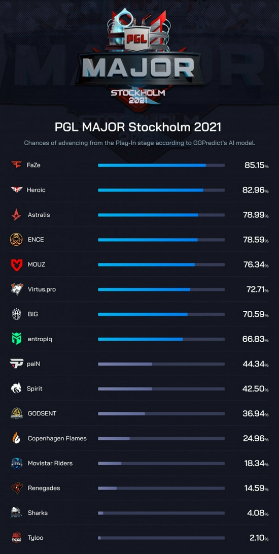 PUBG选手大师邀请赛参赛队伍与选手全面解析